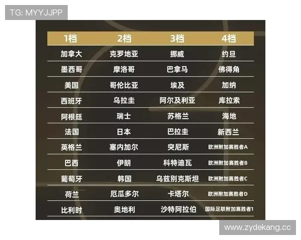 2026世界杯国际足联排名如何影响抽签